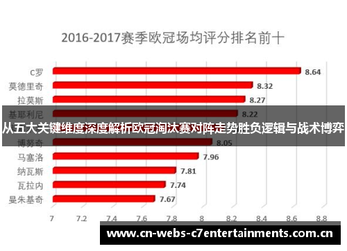 从五大关键维度深度解析欧冠淘汰赛对阵走势胜负逻辑与战术博弈 从五大关键维度深度解析欧冠淘汰赛对阵走势胜负逻辑与战术博弈